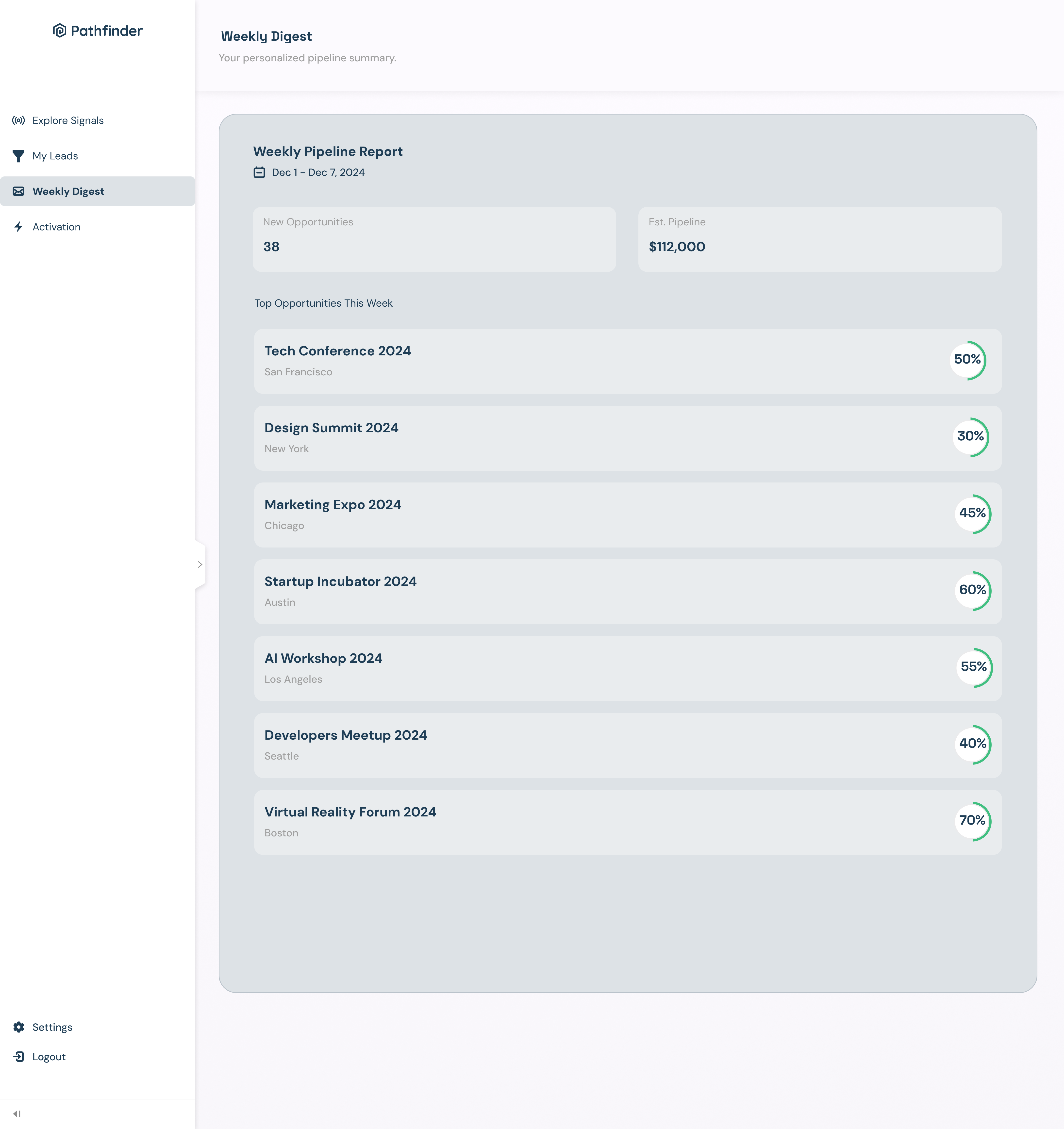 Lead Generation Dashboard